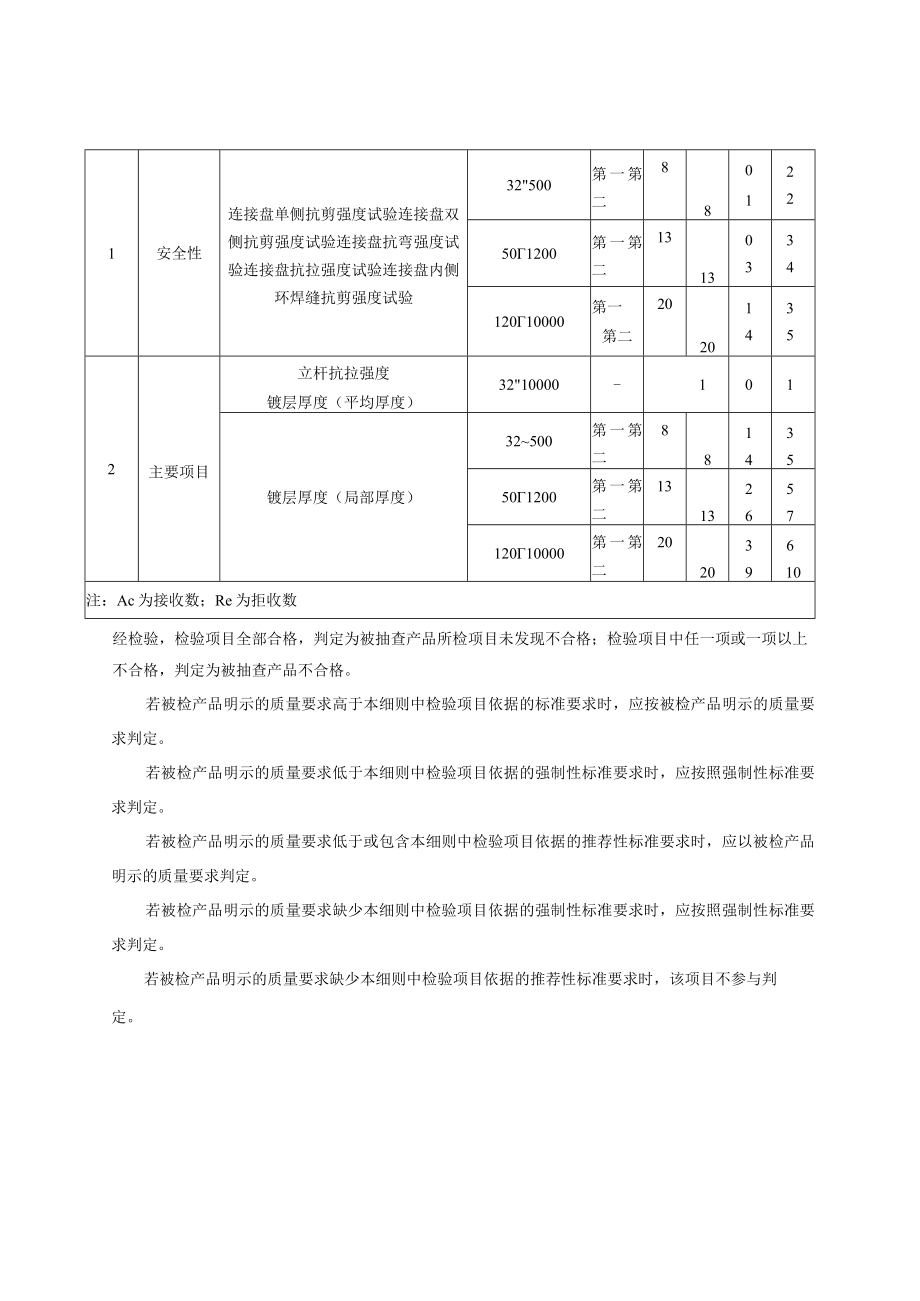 2023年河北省承插型盘扣式钢管支架构件产品质量监督抽查实施细则.docx_第3页