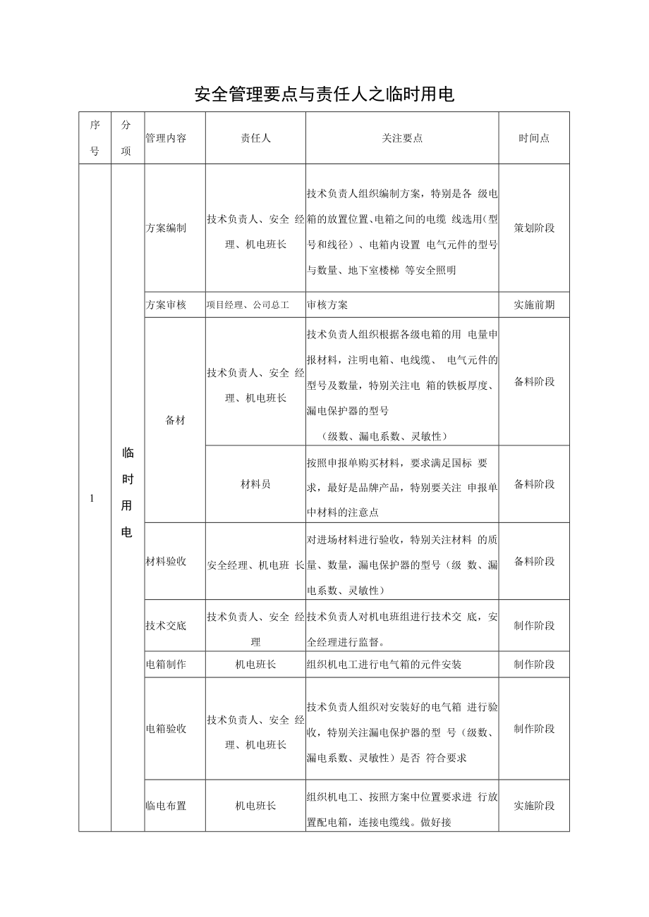 临时用电安全管理要点.docx_第1页