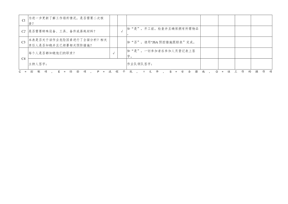 JSA作业安全分析表格.docx_第2页