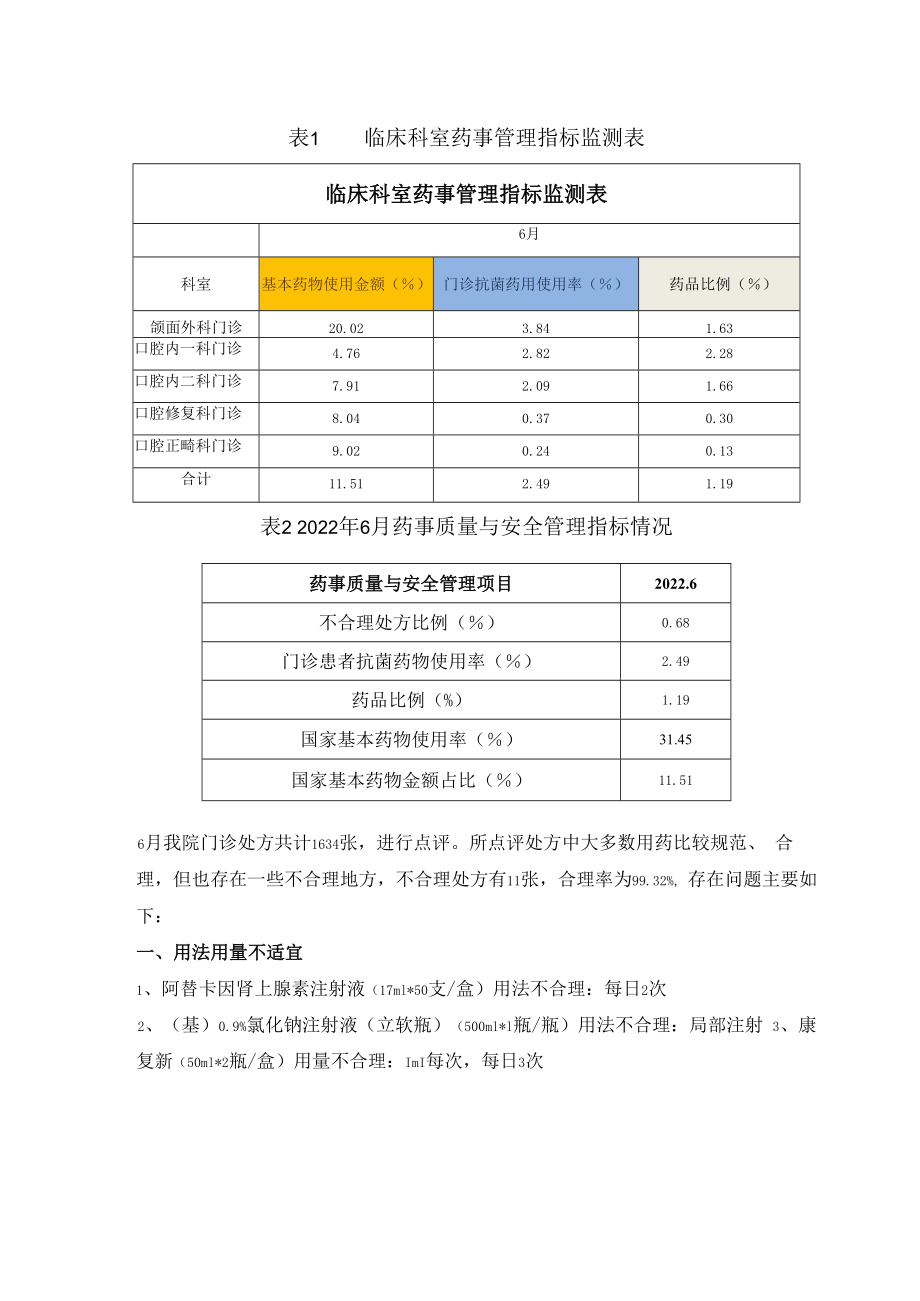 临床科室药事管理指标监测表临床科室药事管理指标监测22年6月药事质量与安全管理指标情况.docx_第1页