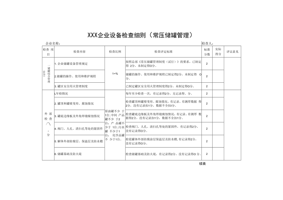 企业设备检查细则（常压储罐管理）.docx_第1页