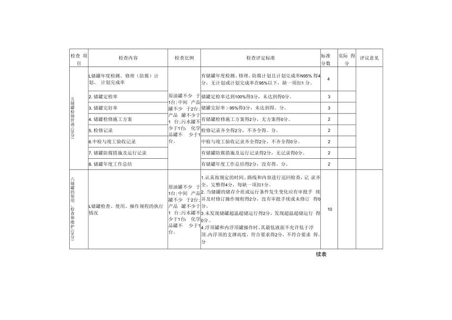 企业设备检查细则（常压储罐管理）.docx_第3页