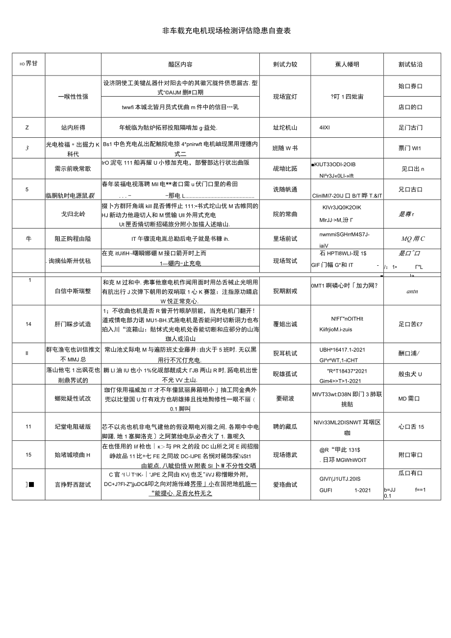 充电桩日常维护测试安全隐患检查项目整理.docx_第3页