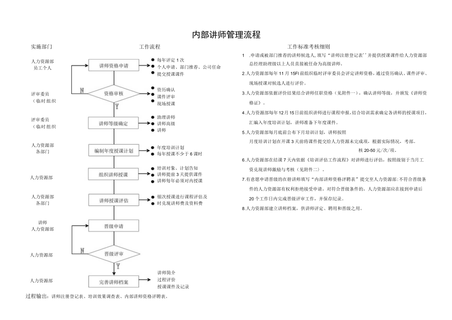 内部讲师管理流程.docx_第1页