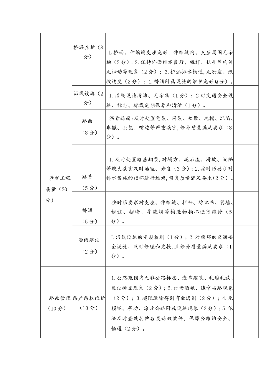 农村公路养护管理检查考核评分表.docx_第2页