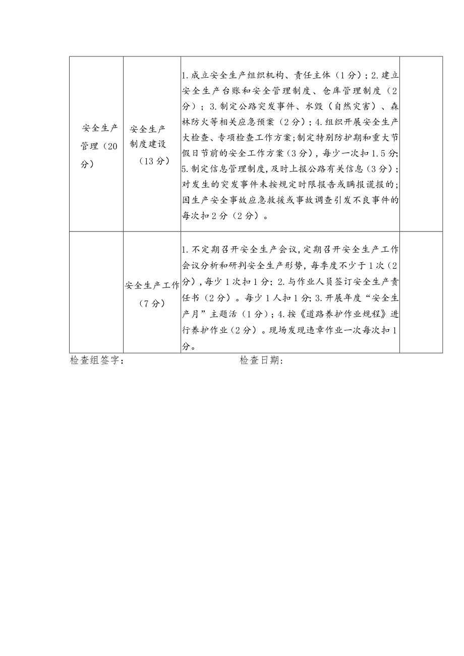 农村公路养护管理检查考核评分表.docx_第3页