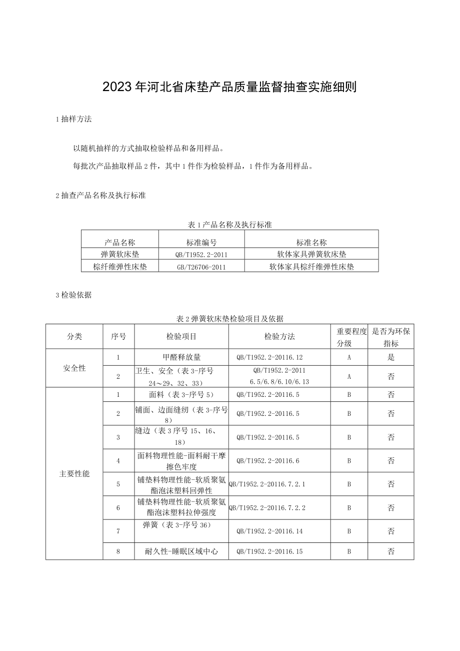 2023年河北省床垫产品质量监督抽查实施细则.docx_第1页