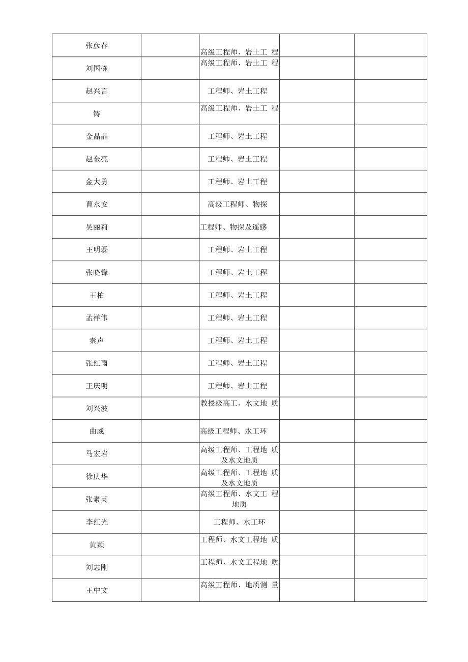 东北岩土四川省住房城乡建设领域企业动态核查表20200117.docx_第2页