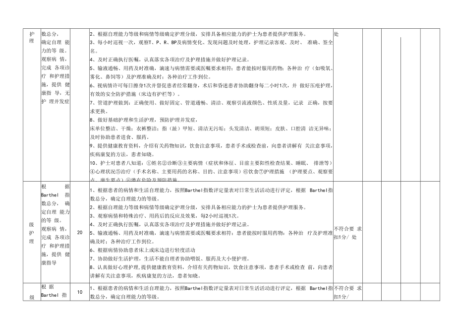 一级质控分级护理评分标准.docx_第2页