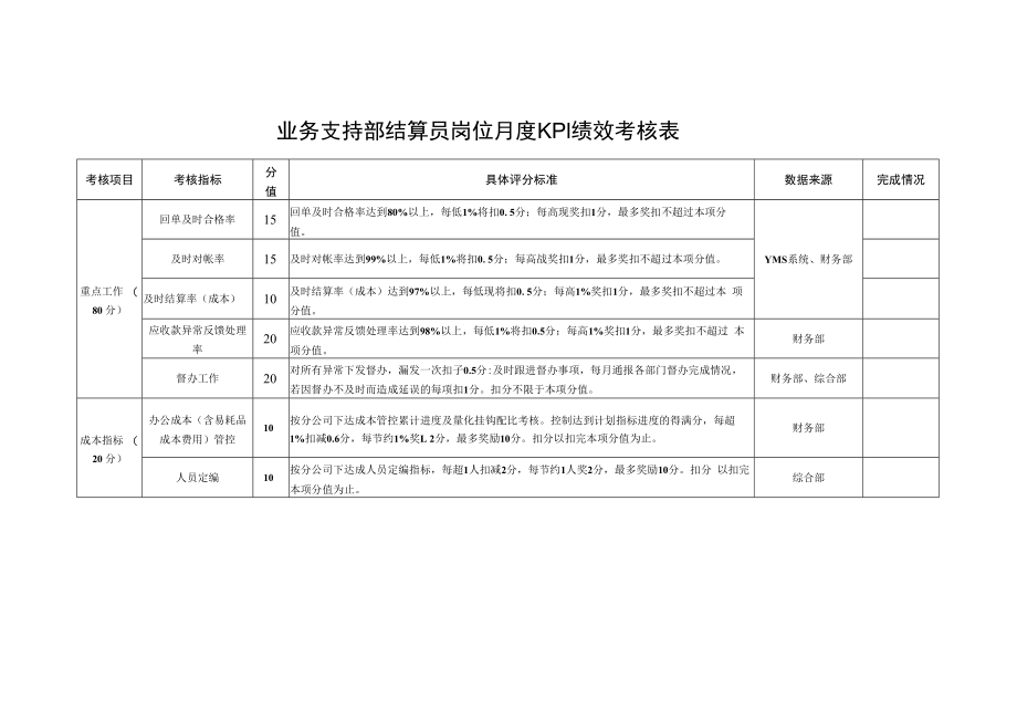 业务支持部结算员岗位月度KPI绩效考核表.docx_第1页