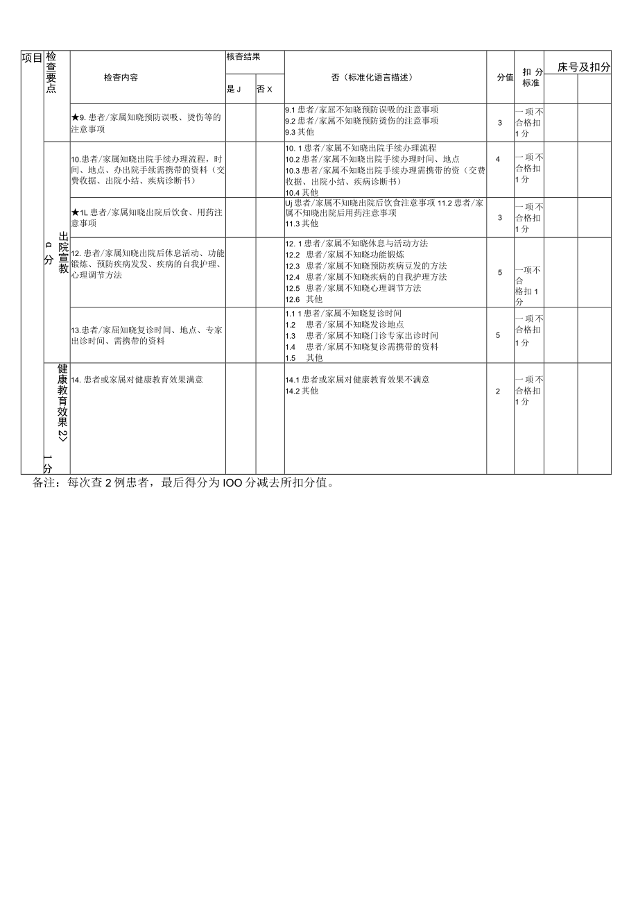 健康教育质量评价标准.docx_第2页