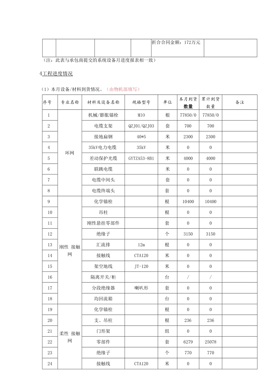 五号线一期南段施工监理月报（模板）.docx_第3页