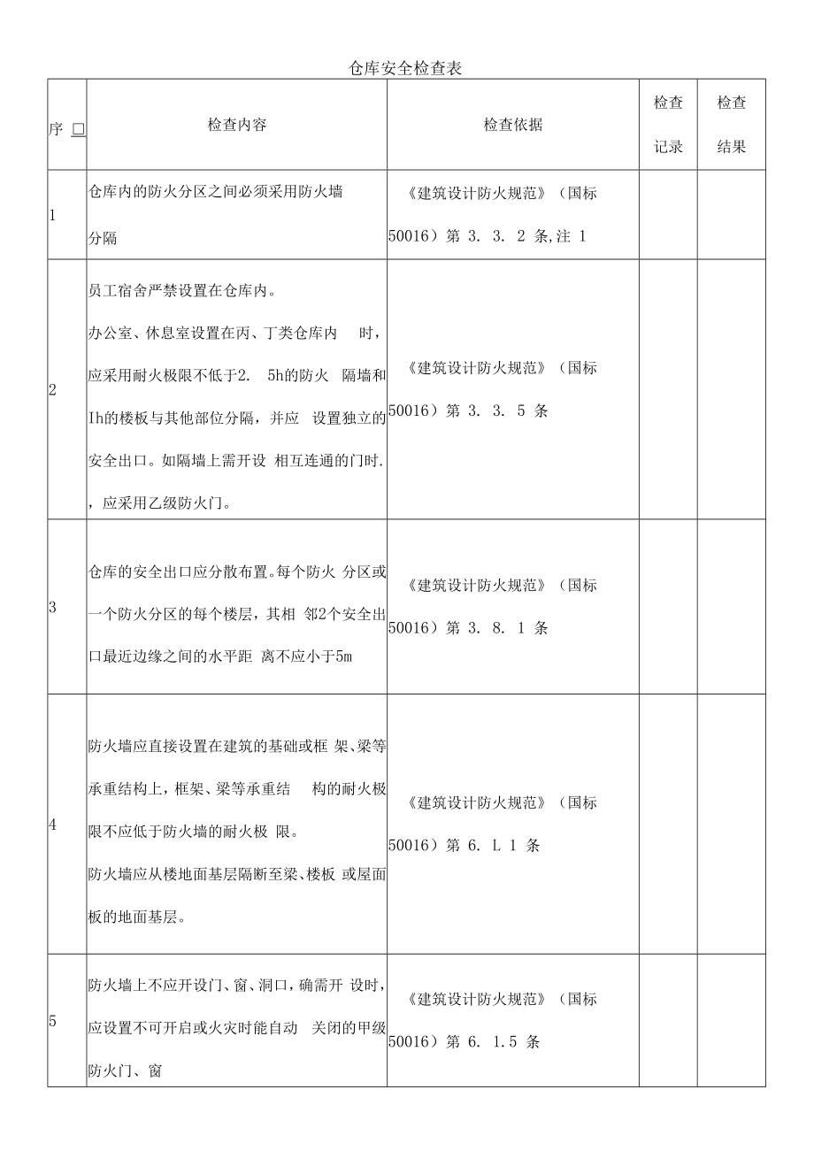 仓库安全检查表.docx_第1页