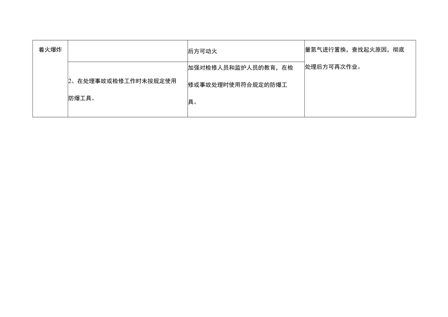 乙炔干燥塔风险点分析表.docx_第2页