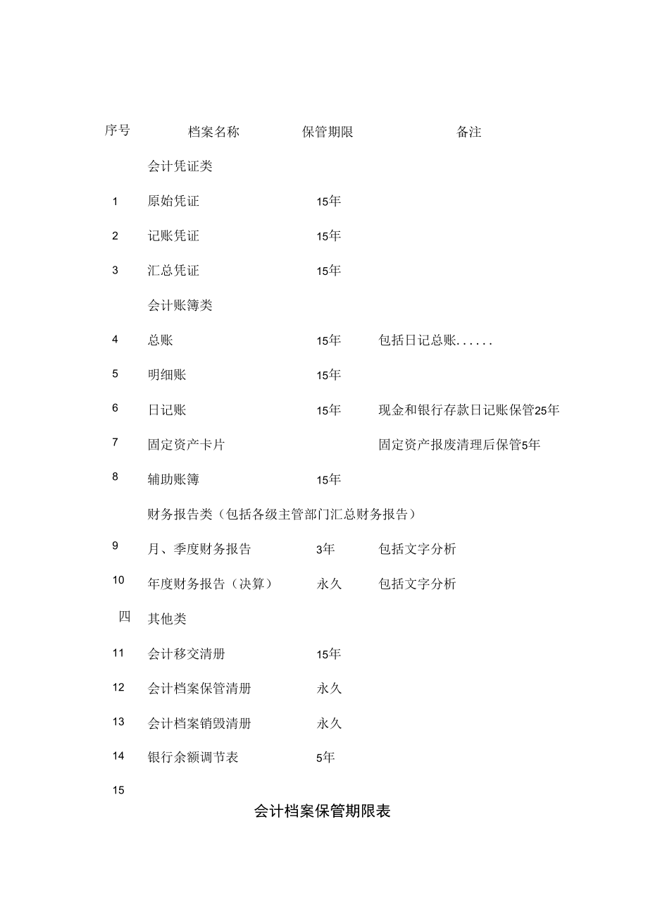 会计档案保管期限表.docx_第1页