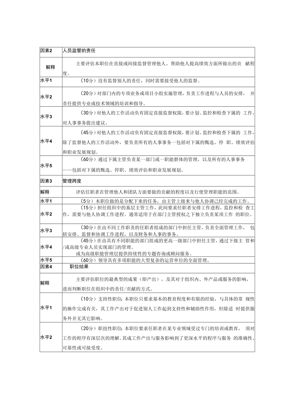 人力资源培训课件之职位评估因素表.docx_第3页