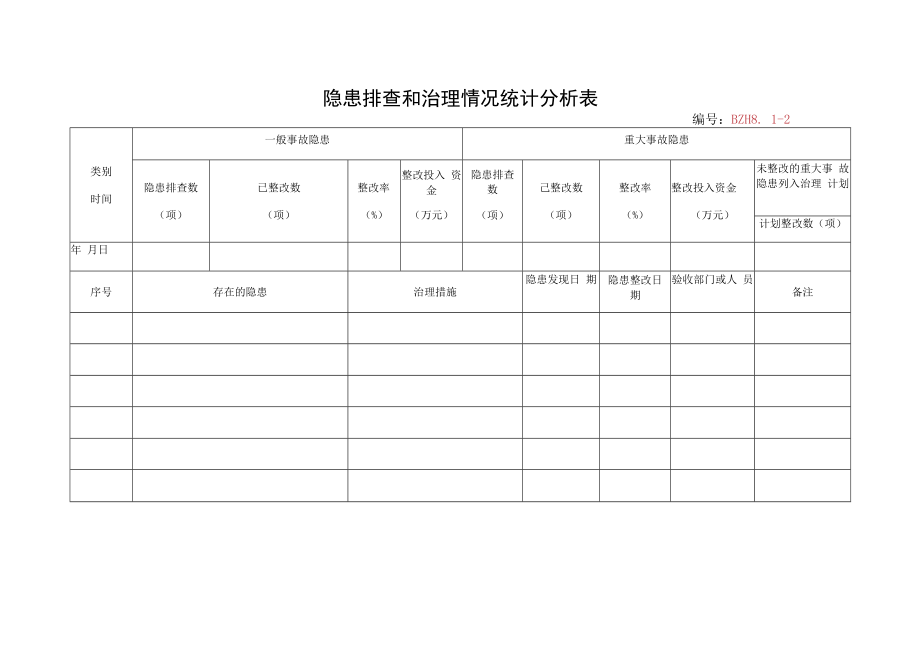 【双体系】隐患排查和治理情况统计分析表.docx_第1页