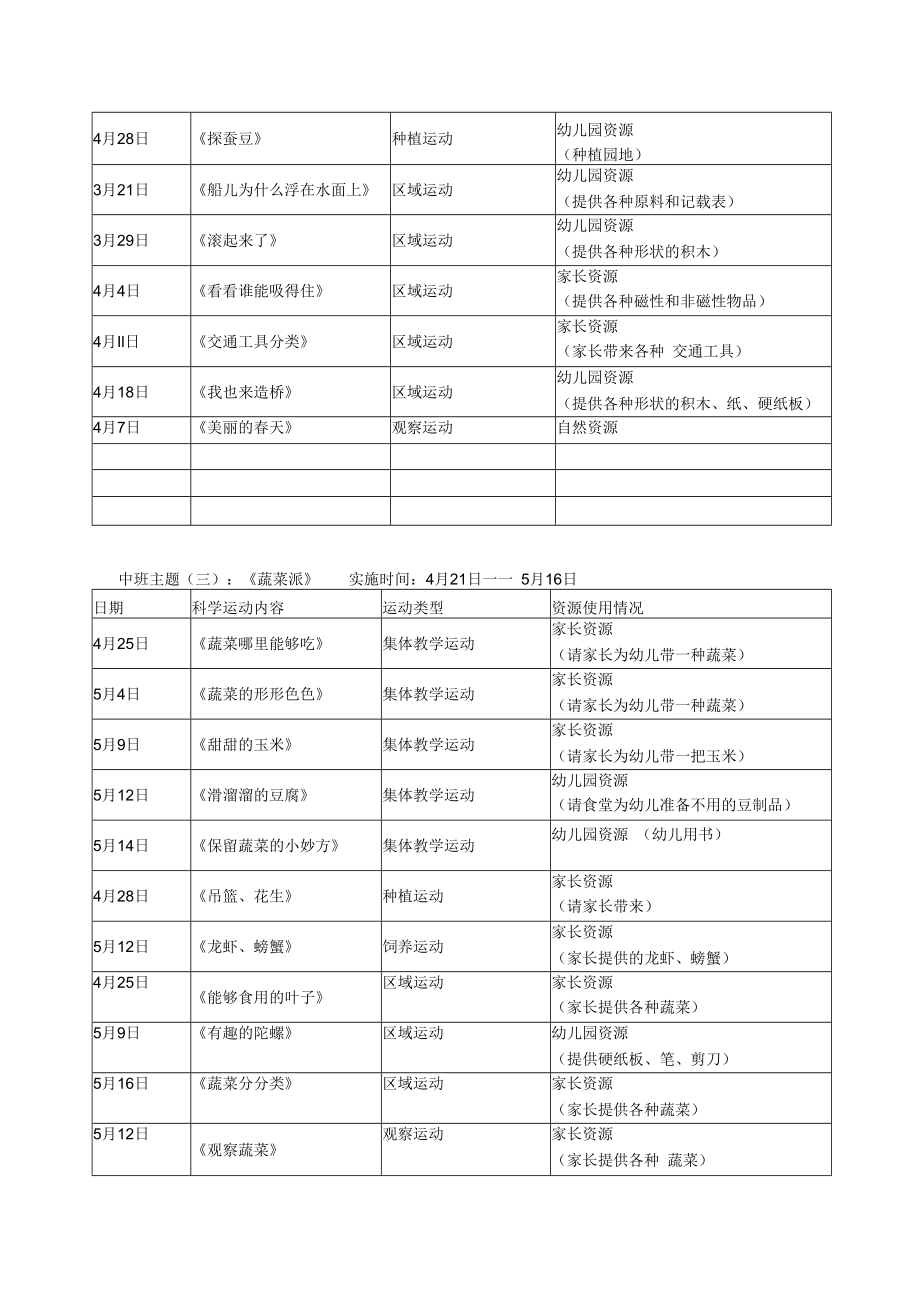 中班教育资源利用情况一览表模板.docx_第2页