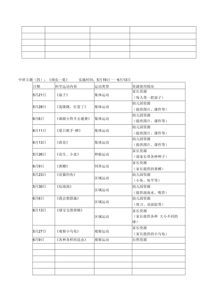 中班教育资源利用情况一览表模板.docx_第3页