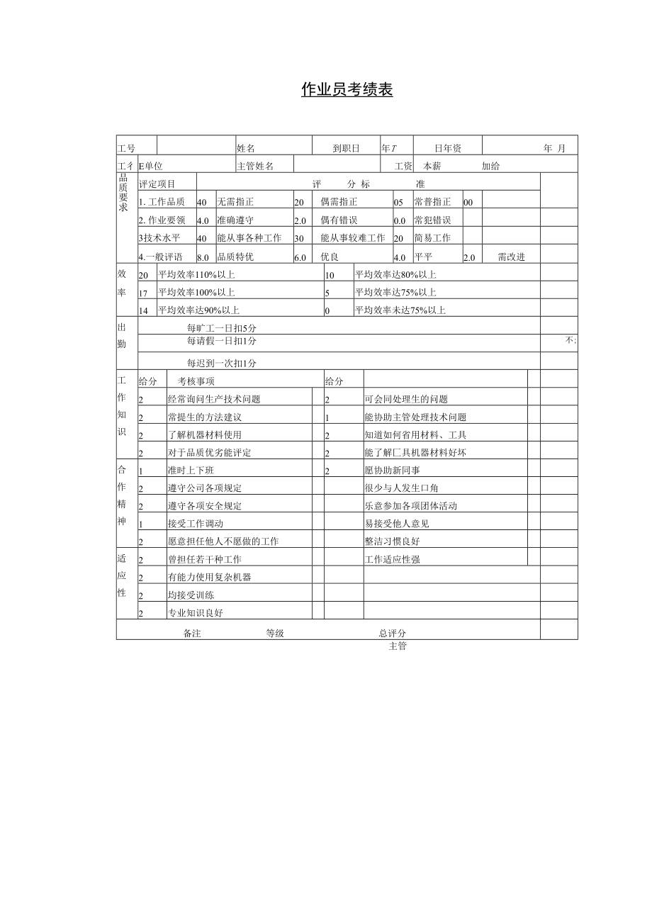 【考核与奖惩】第八节 作业员考绩表.docx_第1页