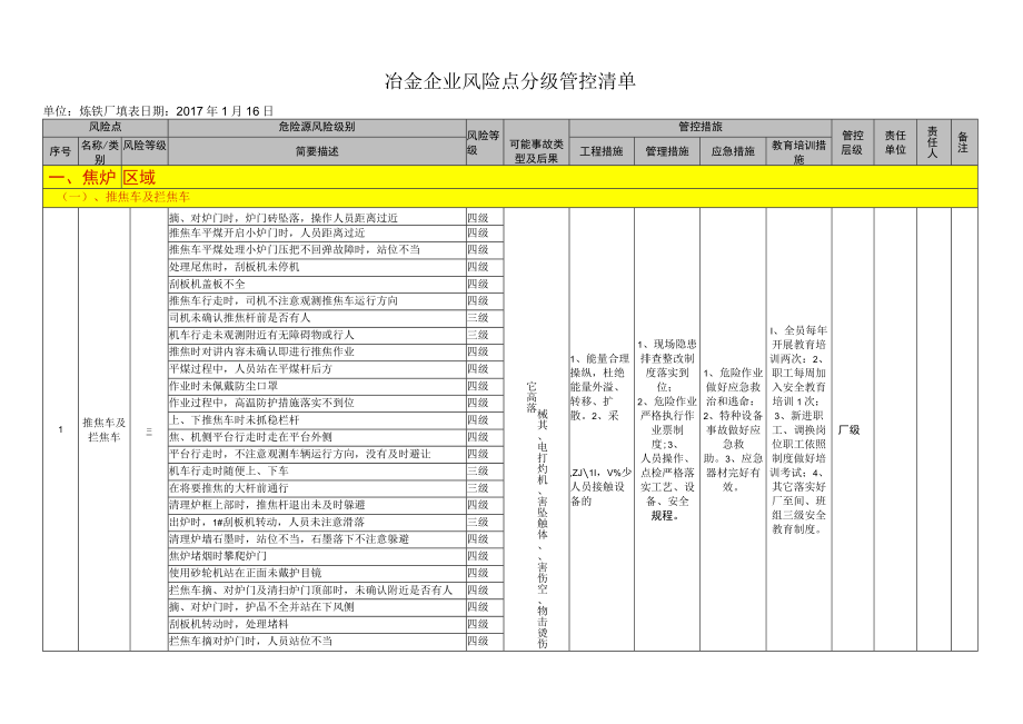 冶金企业风险点分级管控清单（炼焦）.docx_第2页