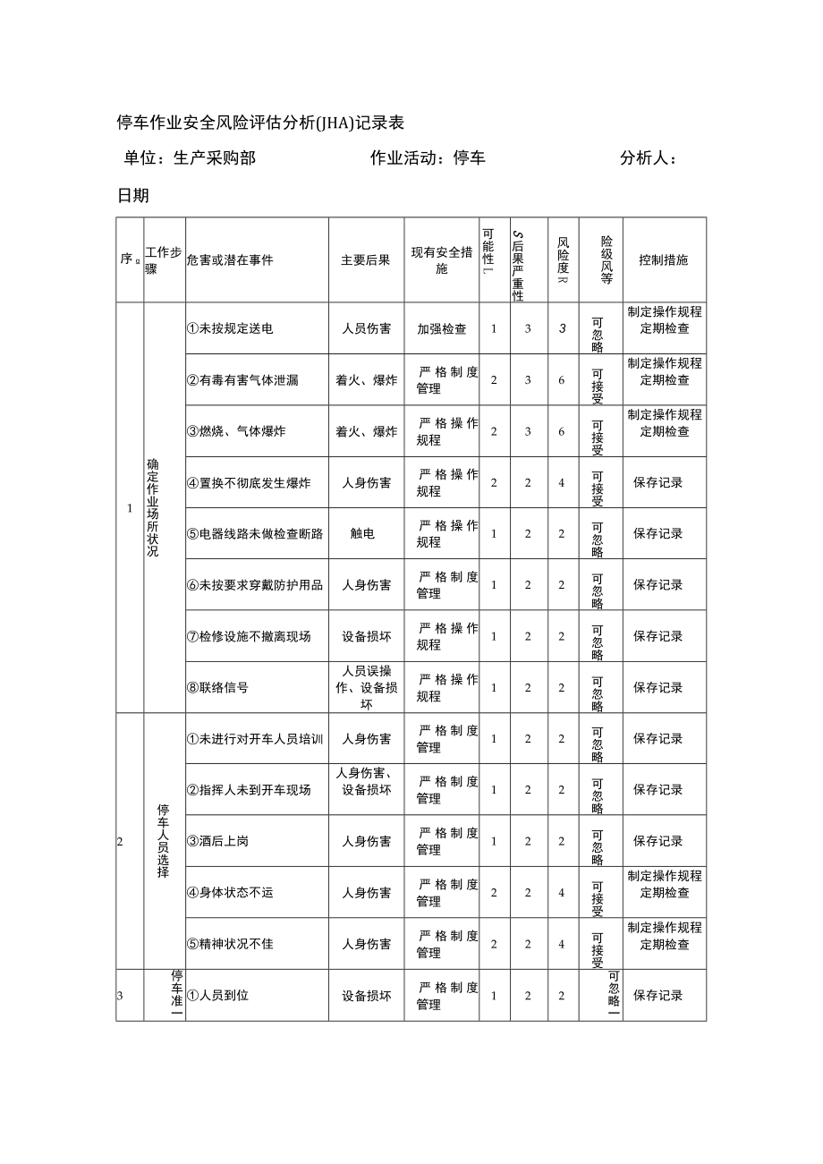 停车作业安全风险评估分析（JHA）记录表.docx_第1页