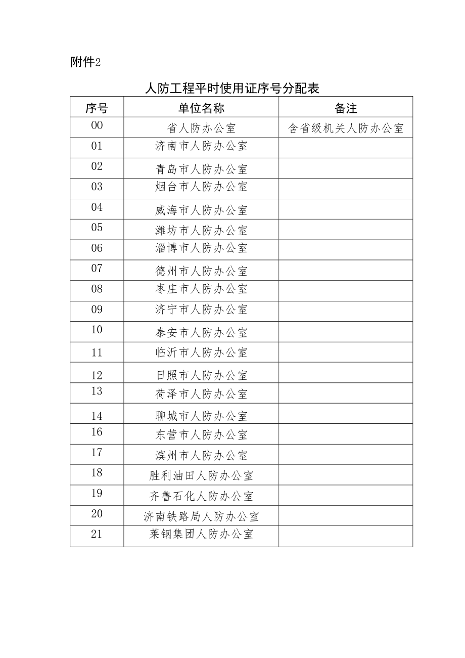 人防工程平时使用证序号分配表.docx_第1页