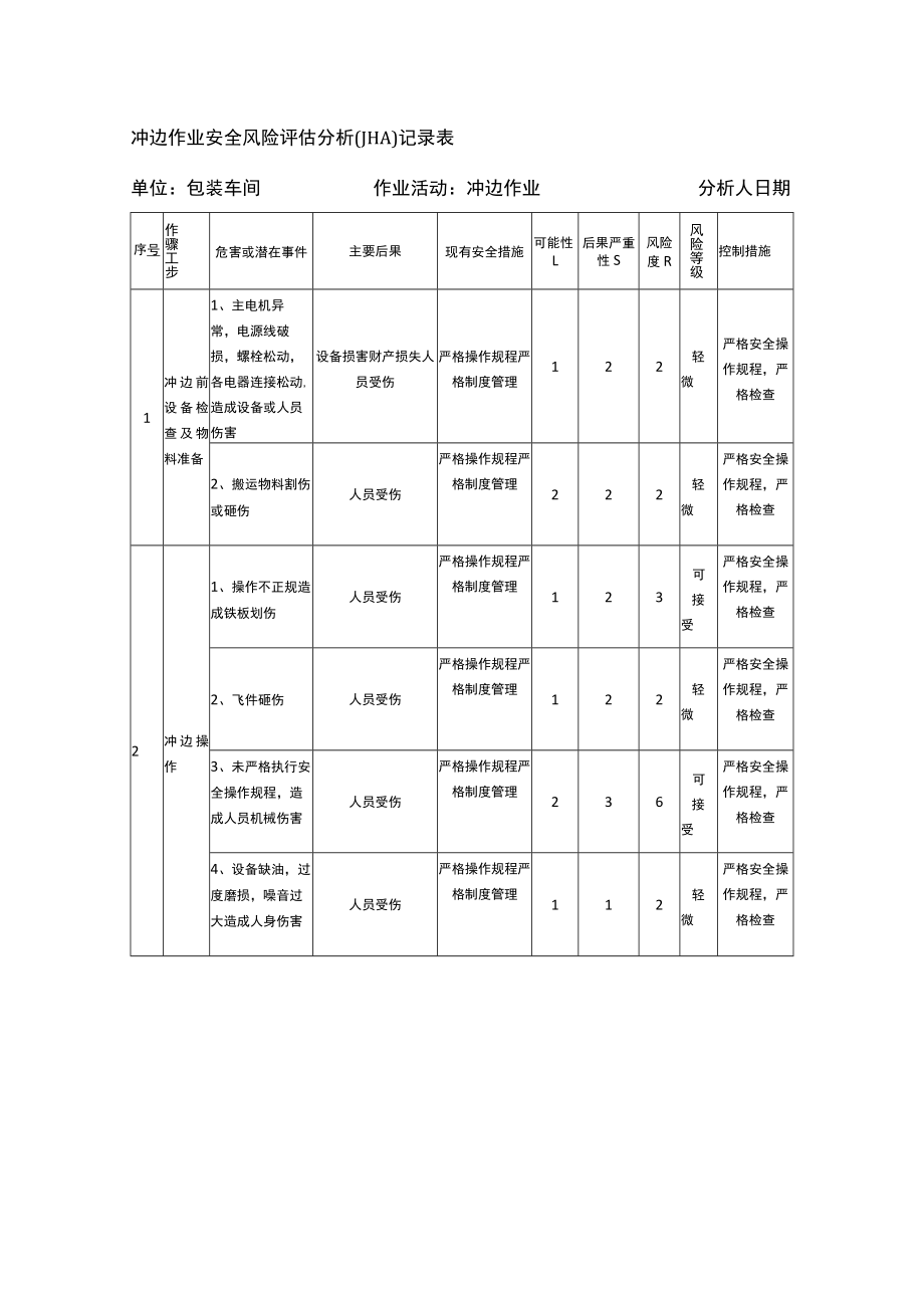 冲边作业安全风险评估分析（JHA）记录表.docx_第1页