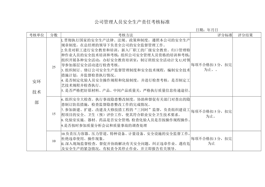 公司管理人员安全生产责任考核标（安环技术部）.docx_第1页