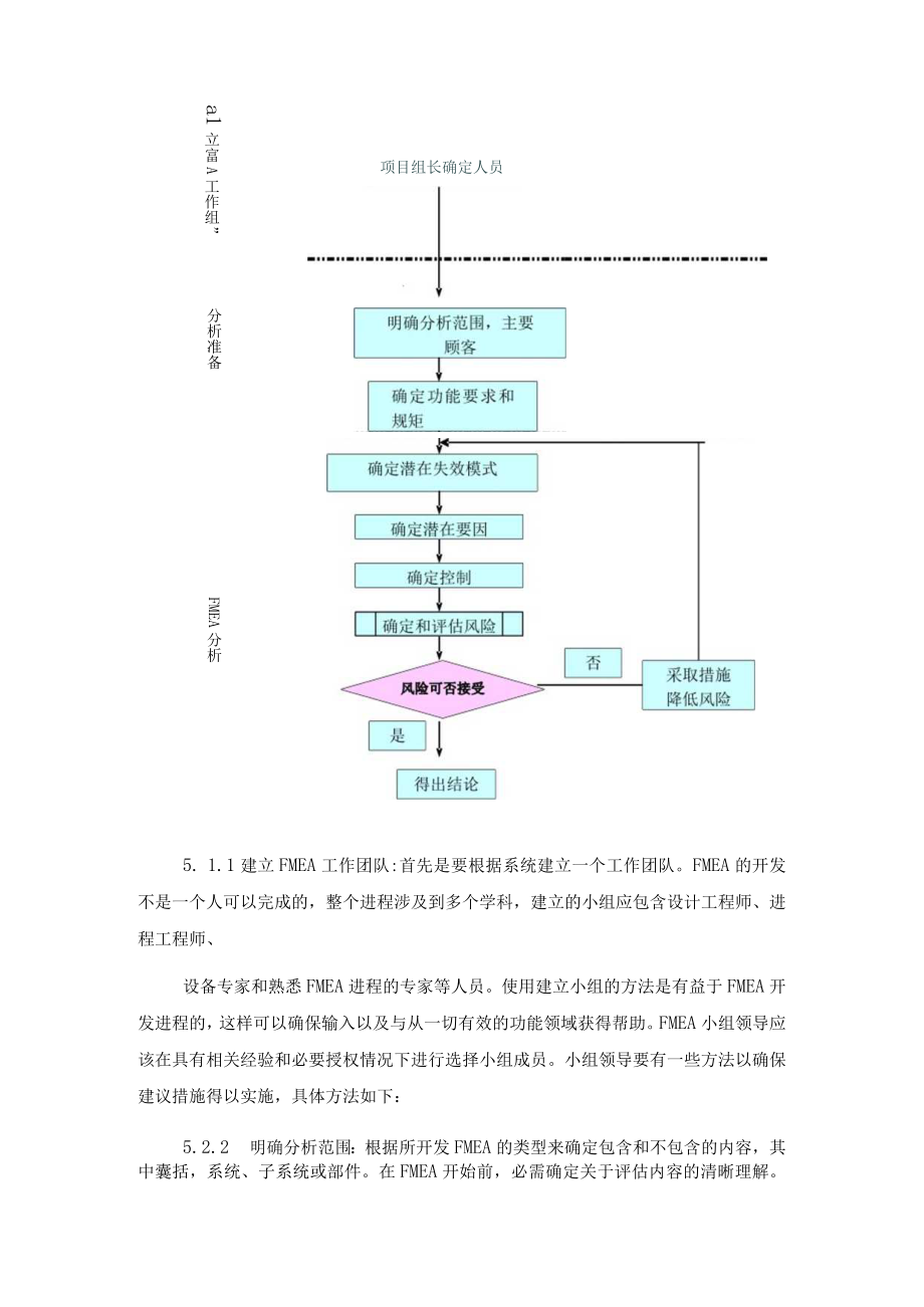 FEMA管理程序文件模板.docx_第3页