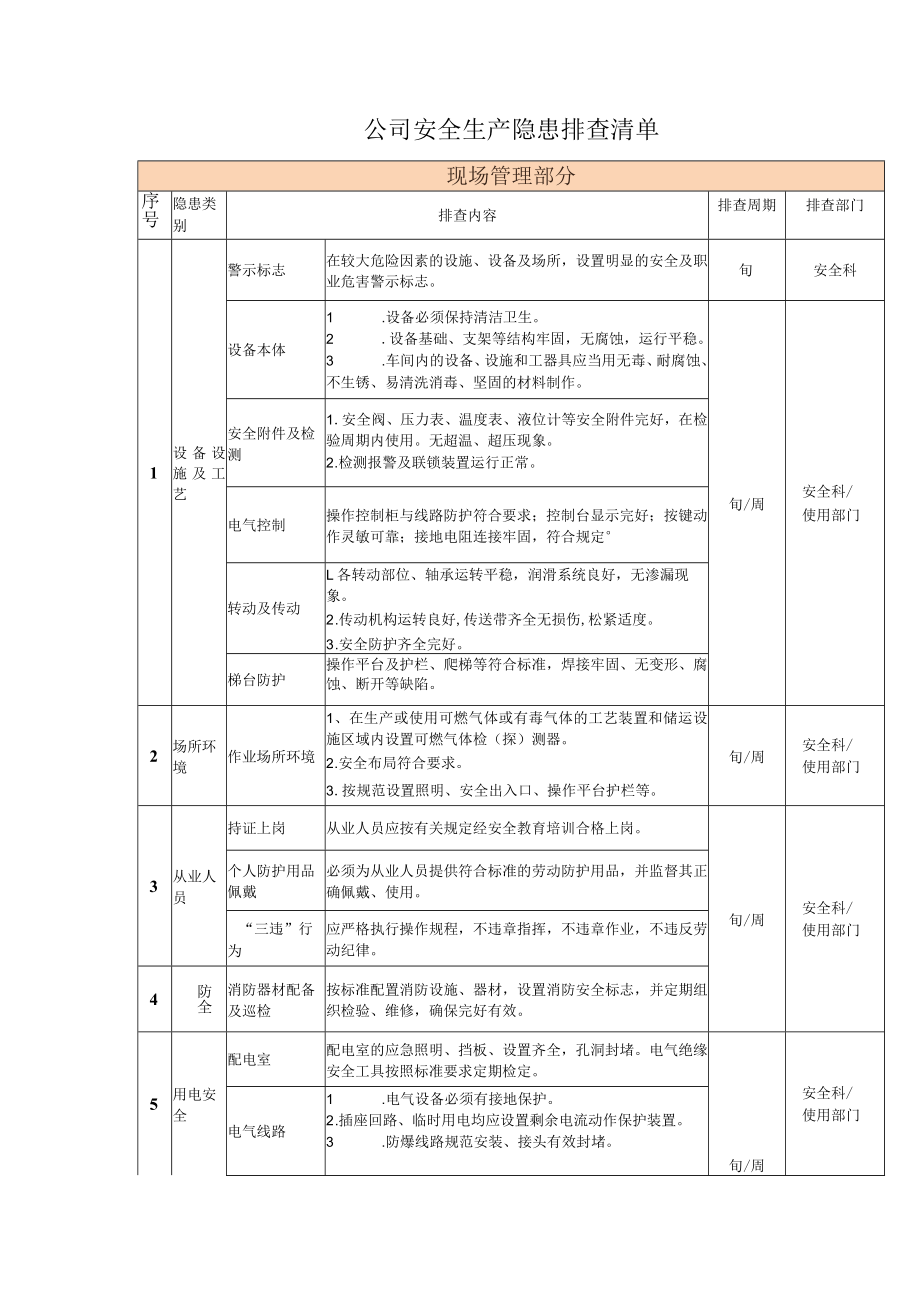 公司安全生产隐患排查清单.docx_第1页