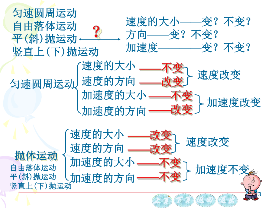 大学物理复习资料.ppt_第3页