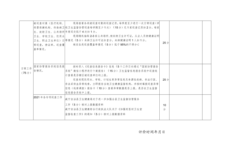 卫生监督协管工作绩效评价细则.docx_第2页