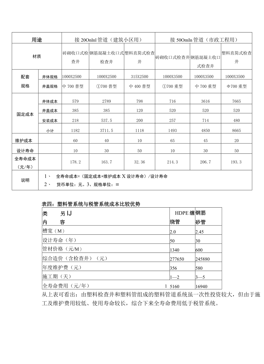 塑料检查井与传统检查井的对比.docx_第3页