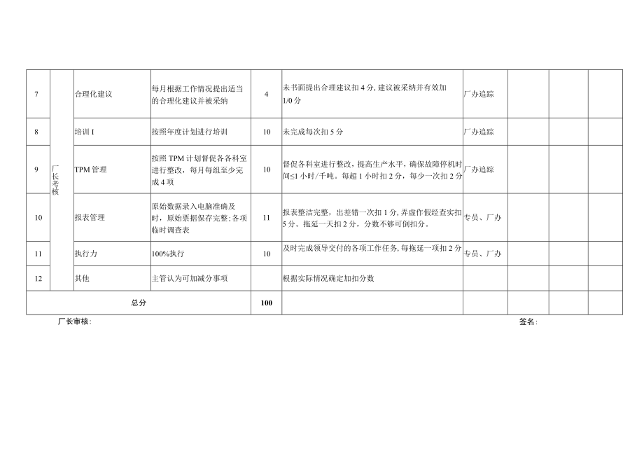 厂长助理岗位月度KPI绩效考核表.docx_第2页