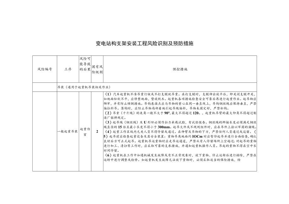 变电站构支架安装工程风险识别及预防措施.docx_第1页