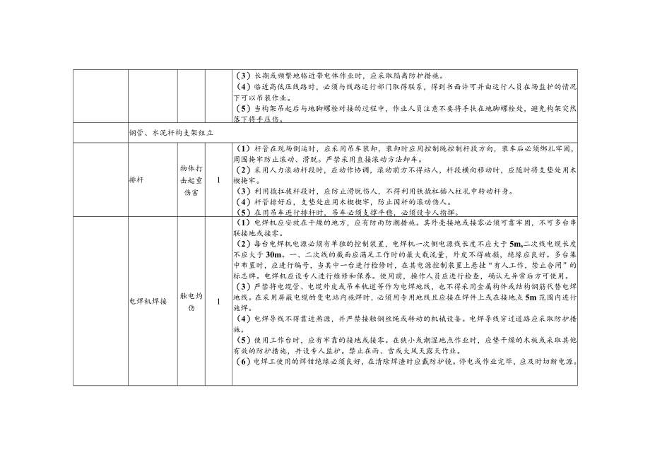 变电站构支架安装工程风险识别及预防措施.docx_第3页