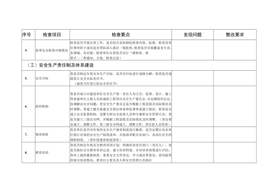 国家电网公司2015年安全督查检查大纲（基建部分）.docx_第2页