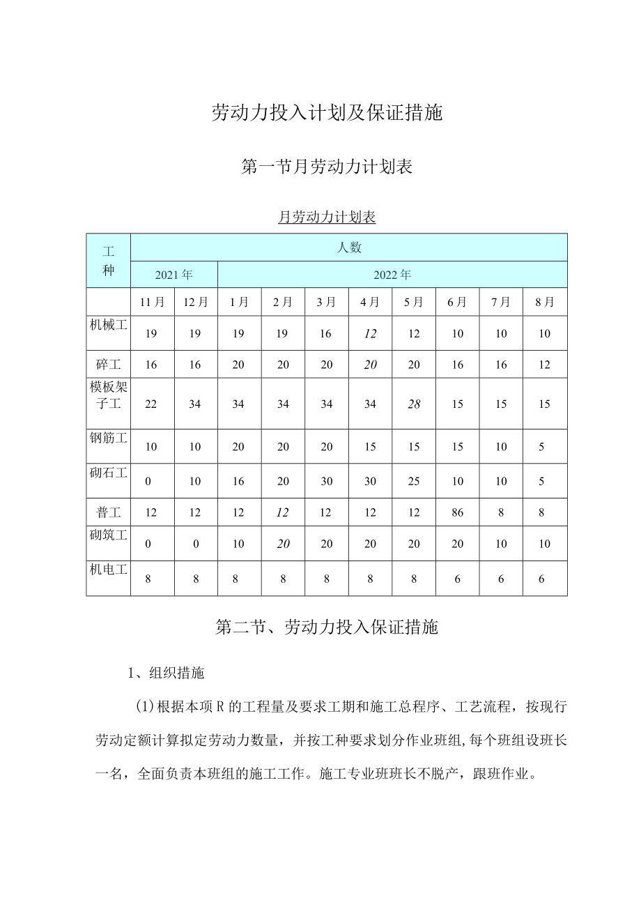 劳动力投入计划及保证措施.docx_第1页