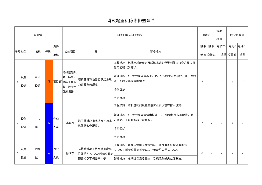 塔式起重机隐患排查清单.docx_第1页