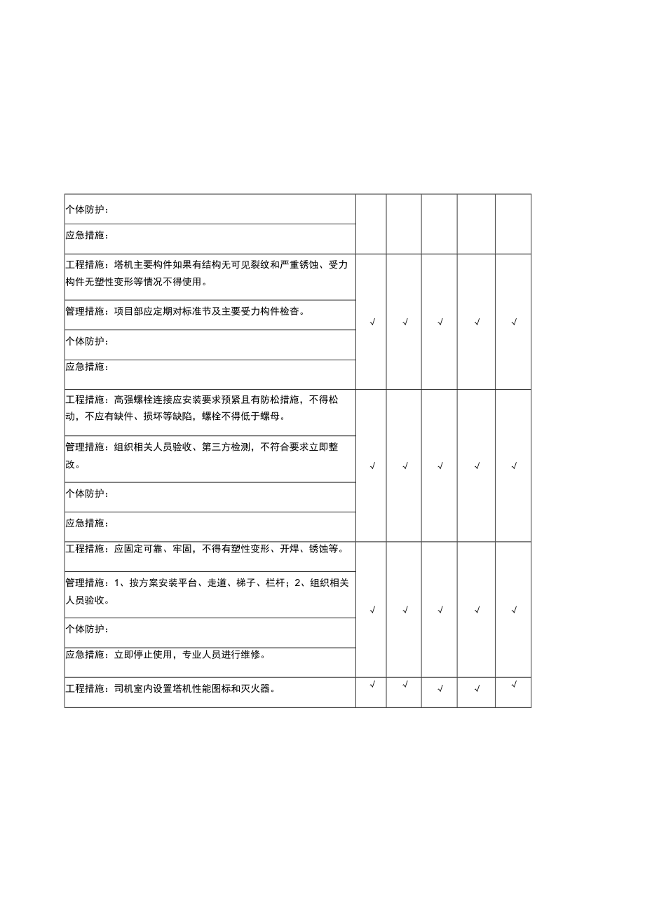 塔式起重机隐患排查清单.docx_第2页