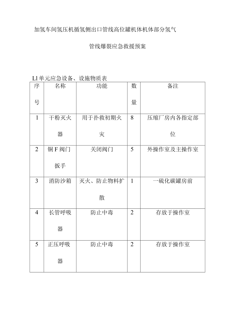 加氢车间氢压机循氢侧出口管线高位罐机体机体部分氢气管线爆裂应急救援预案.docx_第1页