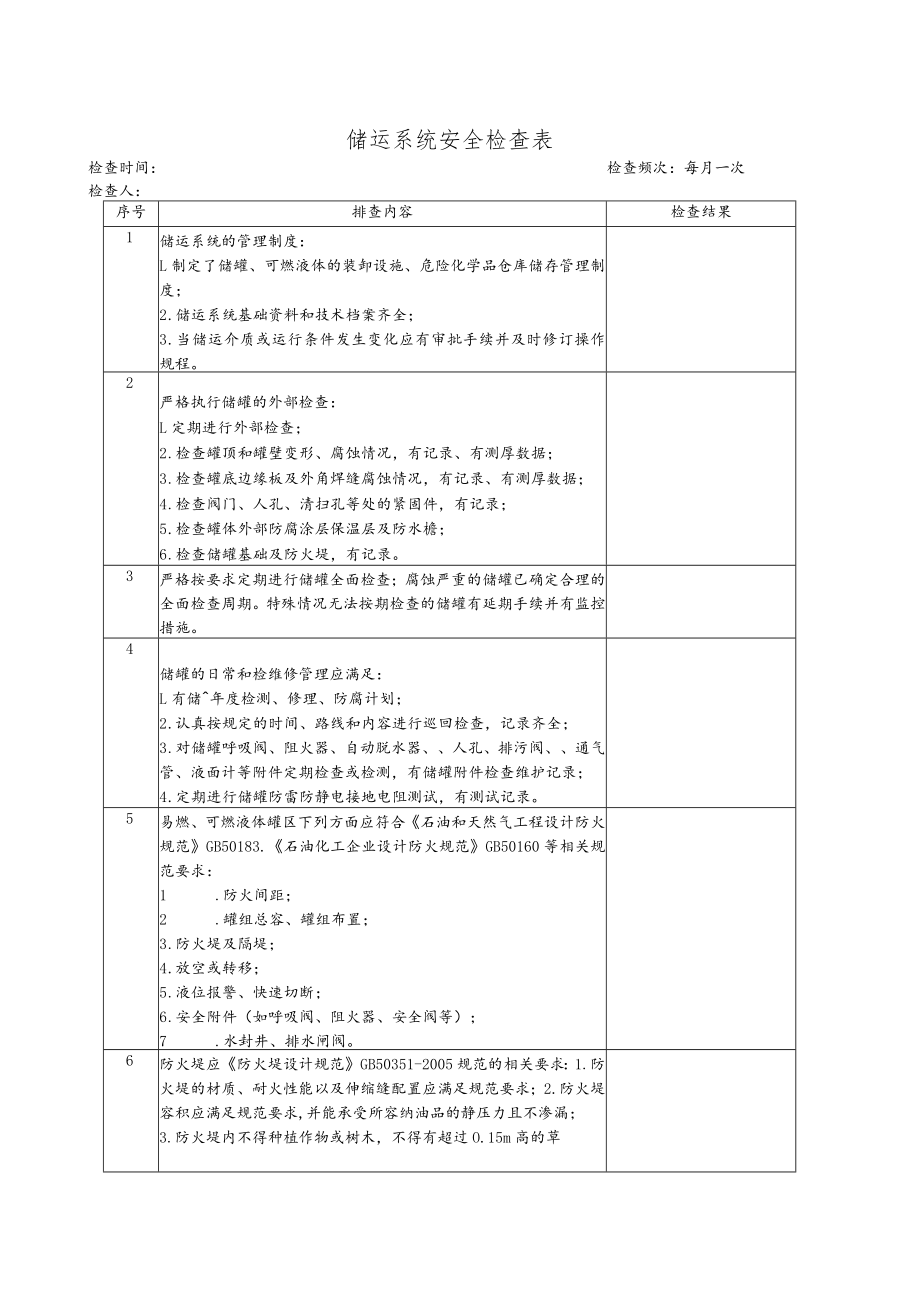 化工企业储运系统安全检查表.docx_第1页