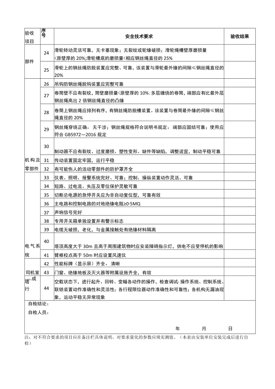 塔式起重机安装自检表.docx_第2页