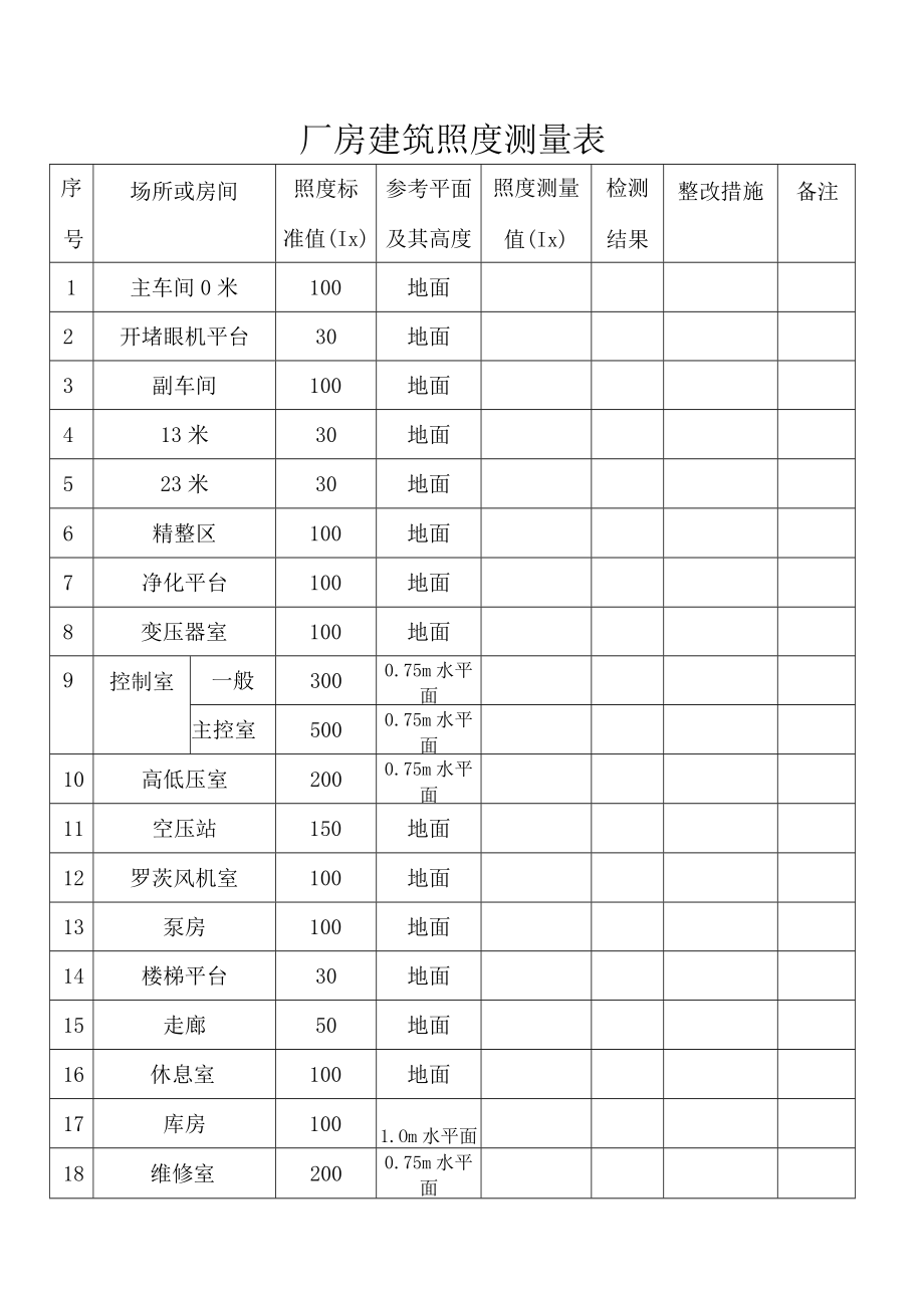 厂房建筑照度测量表.docx_第1页