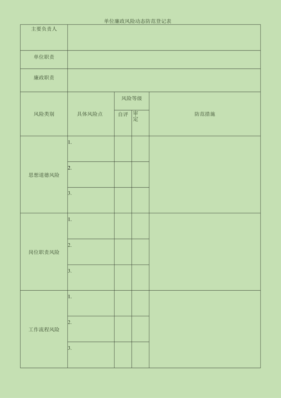 党风廉政风险点清单.docx_第2页