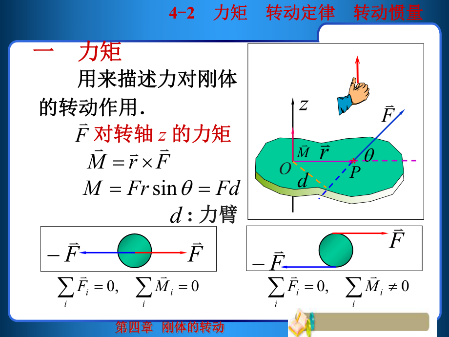 大学物理力矩.ppt_第2页