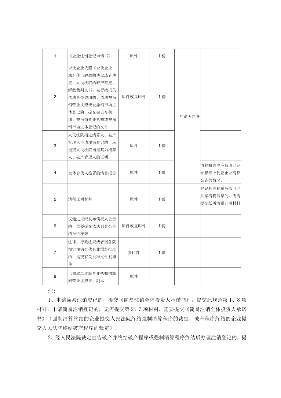 合伙企业注销登记办事指南（简版-定）.docx_第3页