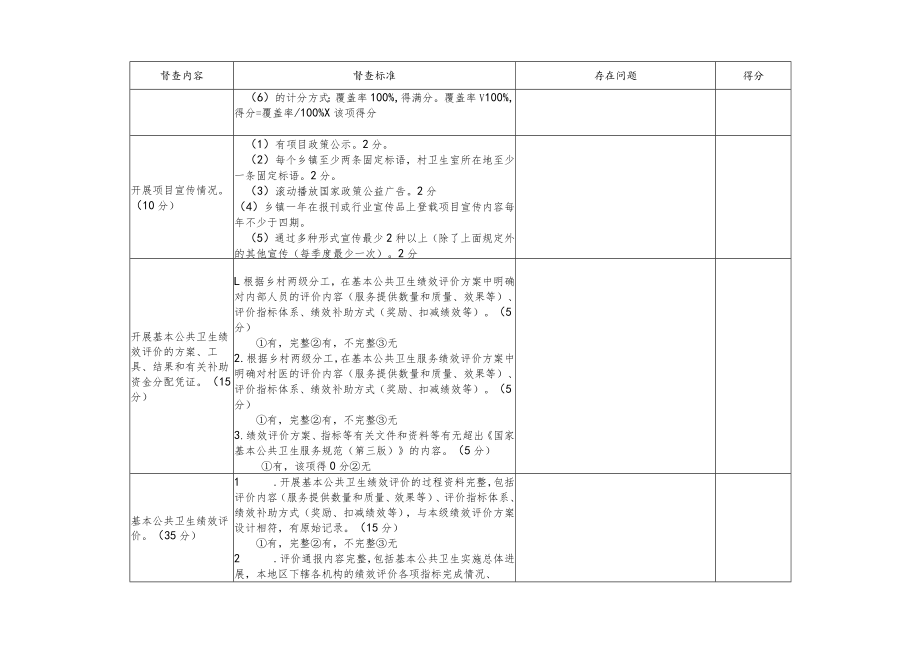 基本公共卫生服务项目组织管理绩效评价表.docx_第2页