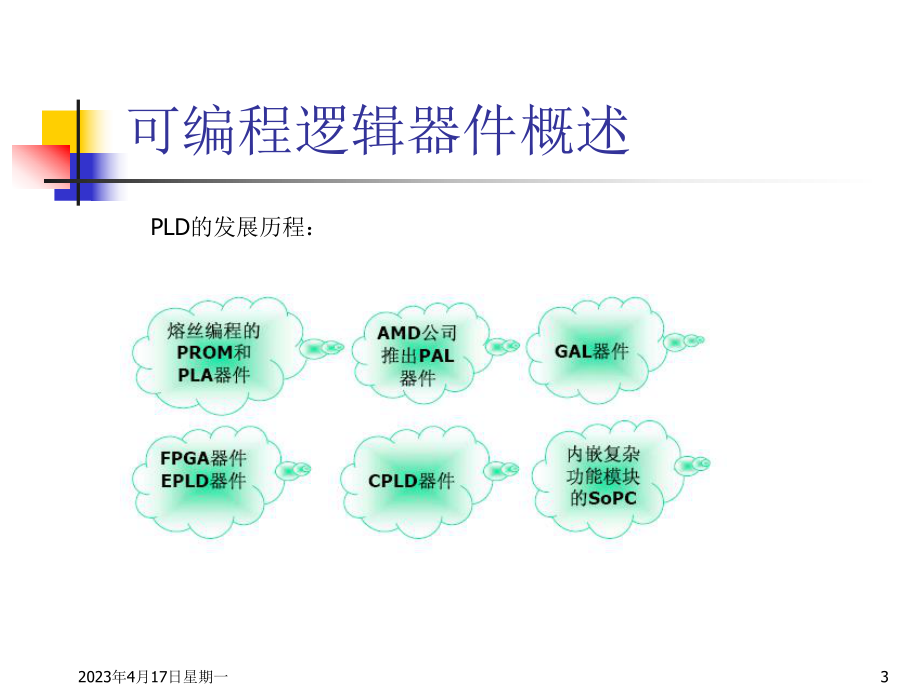 FPGA培训课件.ppt_第3页